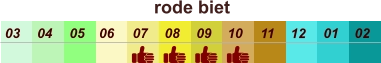 rode biet  01 02 03 04 07 05 09 10 08 11 12 06