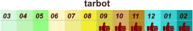 tarbot  01 02 03 04 07 05 09 10 08 11 12 06