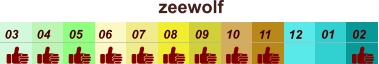 01 02 03 04 07 05 09 10 08 11 12 06 zeewolf