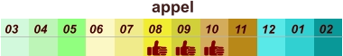 appel  01 02 03 04 07 05 09 10 08 11 12 06