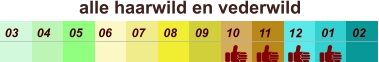 alle haarwild en vederwild  01 02 03 04 07 05 09 10 08 11 12 06