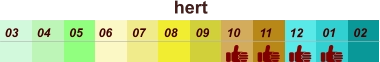 hert  01 02 03 04 07 05 09 10 08 11 12 06