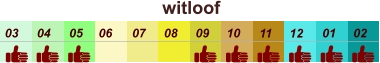 witloof  01 02 03 04 07 05 09 10 08 11 12 06