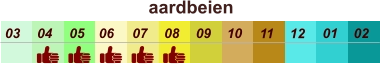aardbeien  01 02 03 04 07 05 09 10 08 11 12 06
