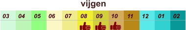 vijgen  01 02 03 04 07 05 09 10 08 11 12 06