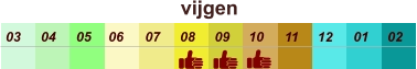 vijgen  01 02 03 04 07 05 09 10 08 11 12 06