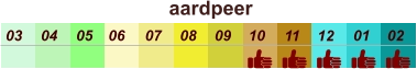 aardpeer  01 02 03 04 07 05 09 10 08 11 12 06