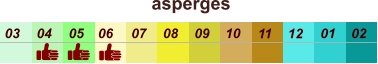 01 02 03 04 07 05 09 10 08 11 12 06 asperges