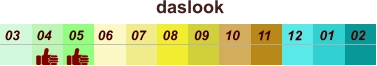 01 02 03 04 07 05 09 10 08 11 12 06 daslook