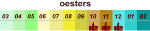 oesters  01 02 03 04 07 05 09 10 08 11 12 06