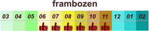 frambozen  01 02 03 04 07 05 09 10 08 11 12 06