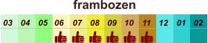 frambozen  01 02 03 04 07 05 09 10 08 11 12 06