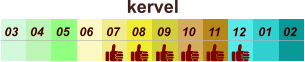 01 02 03 04 07 05 09 10 08 11 12 06 kervel