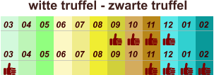 01 02 03 04 07 05 09 10 08 11 12 06 witte truffel - zwarte truffel  01 02 03 04 07 05 09 10 08 11 12 06