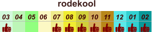 01 02 03 04 07 05 09 10 08 11 12 06 rodekool