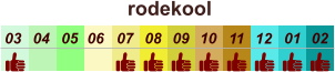 01 02 03 04 07 05 09 10 08 11 12 06 rodekool
