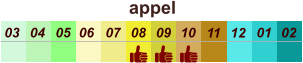 appel  01 02 03 04 07 05 09 10 08 11 12 06