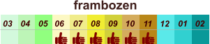 frambozen  01 02 03 04 07 05 09 10 08 11 12 06