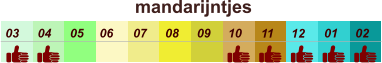 mandarijntjes  01 02 03 04 07 05 09 10 08 11 12 06