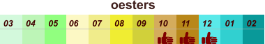 oesters  01 02 03 04 07 05 09 10 08 11 12 06