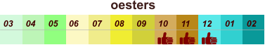 oesters  01 02 03 04 07 05 09 10 08 11 12 06
