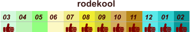 01 02 03 04 07 05 09 10 08 11 12 06 rodekool
