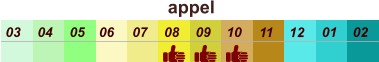 appel  01 02 03 04 07 05 09 10 08 11 12 06