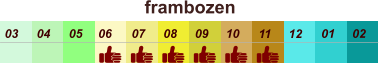 frambozen  01 02 03 04 07 05 09 10 08 11 12 06