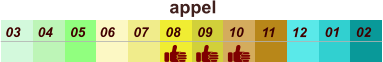 appel  01 02 03 04 07 05 09 10 08 11 12 06