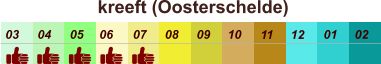 01 02 03 04 07 05 09 10 08 11 12 06 kreeft (Oosterschelde)