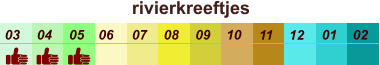 01 02 03 04 07 05 09 10 08 11 12 06 rivierkreeftjes