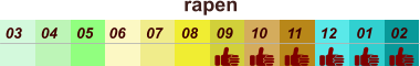 rapen  01 02 03 04 07 05 09 10 08 11 12 06