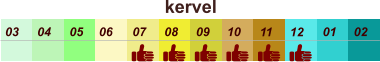 01 02 03 04 07 05 09 10 08 11 12 06 kervel