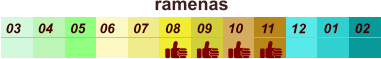 01 02 03 04 07 05 09 10 08 11 12 06 ramenas