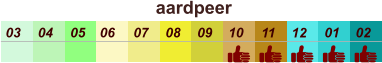 aardpeer  01 02 03 04 07 05 09 10 08 11 12 06