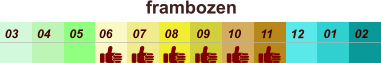 frambozen  01 02 03 04 07 05 09 10 08 11 12 06