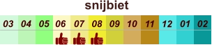 01 02 03 04 07 05 09 10 08 11 12 06 snijbiet