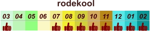 01 02 03 04 07 05 09 10 08 11 12 06 rodekool