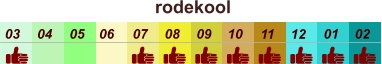 01 02 03 04 07 05 09 10 08 11 12 06 rodekool