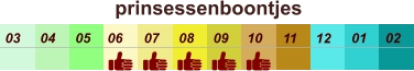 01 02 03 04 07 05 09 10 08 11 12 06 prinsessenboontjes