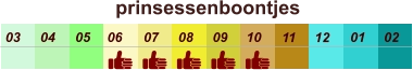 01 02 03 04 07 05 09 10 08 11 12 06 prinsessenboontjes