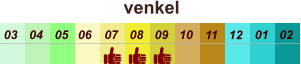 01 02 03 04 07 05 09 10 08 11 12 06 venkel