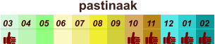 pastinaak  01 02 03 04 07 05 09 10 08 11 12 06