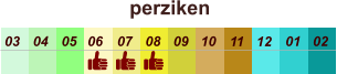 perziken  01 02 03 04 07 05 09 10 08 11 12 06