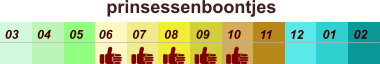 01 02 03 04 07 05 09 10 08 11 12 06 prinsessenboontjes