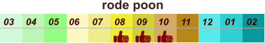 01 02 03 04 07 05 09 10 08 11 12 06 rode poon