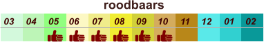 01 02 03 04 07 05 09 10 08 11 12 06 roodbaars