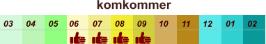 01 02 03 04 07 05 09 10 08 11 12 06 komkommer