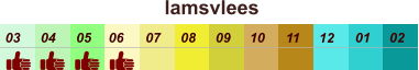 01 02 03 04 07 05 09 10 08 11 12 06 lamsvlees