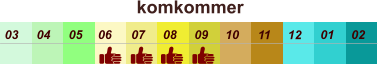01 02 03 04 07 05 09 10 08 11 12 06 komkommer